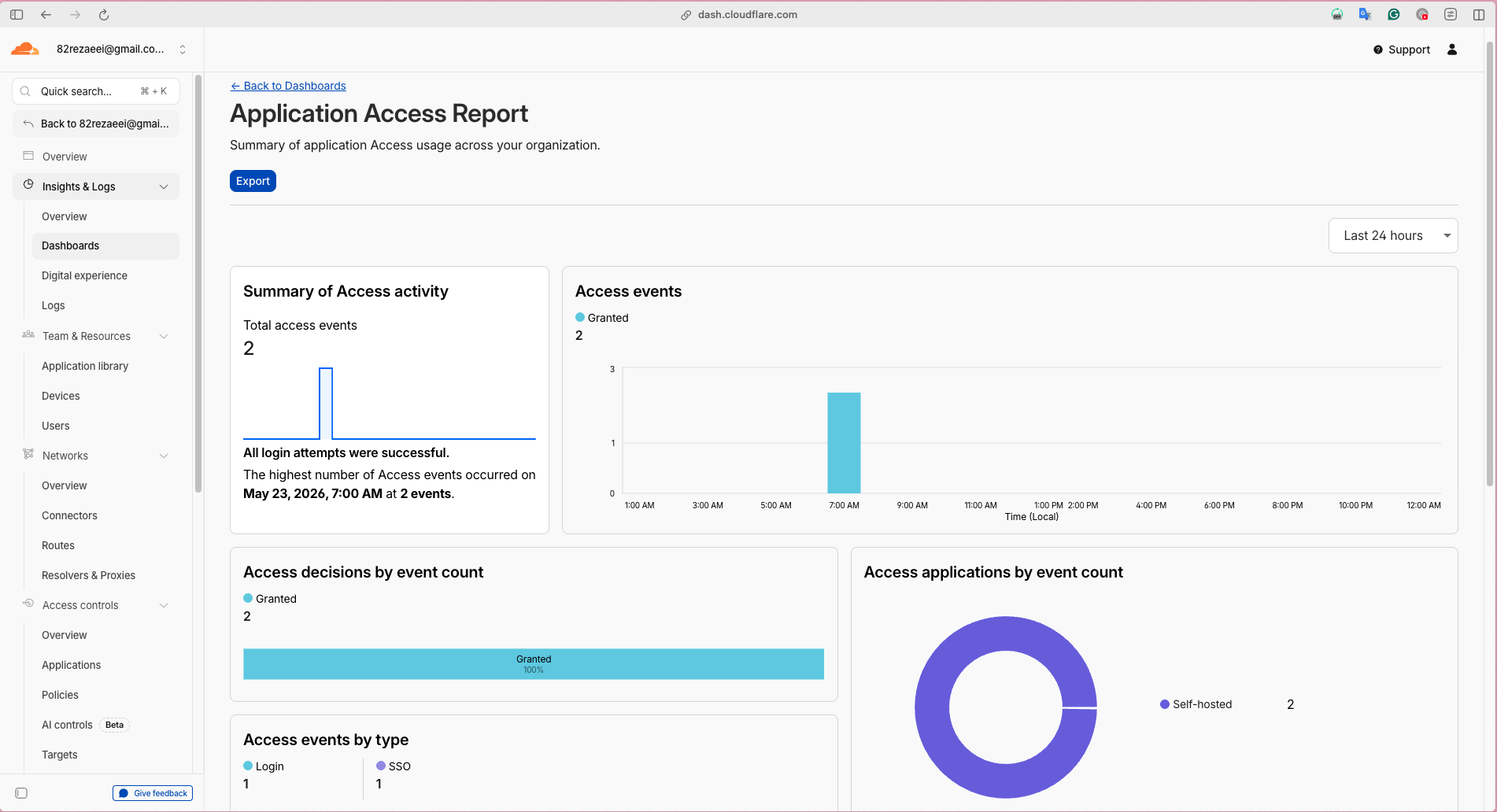 Access Application Report