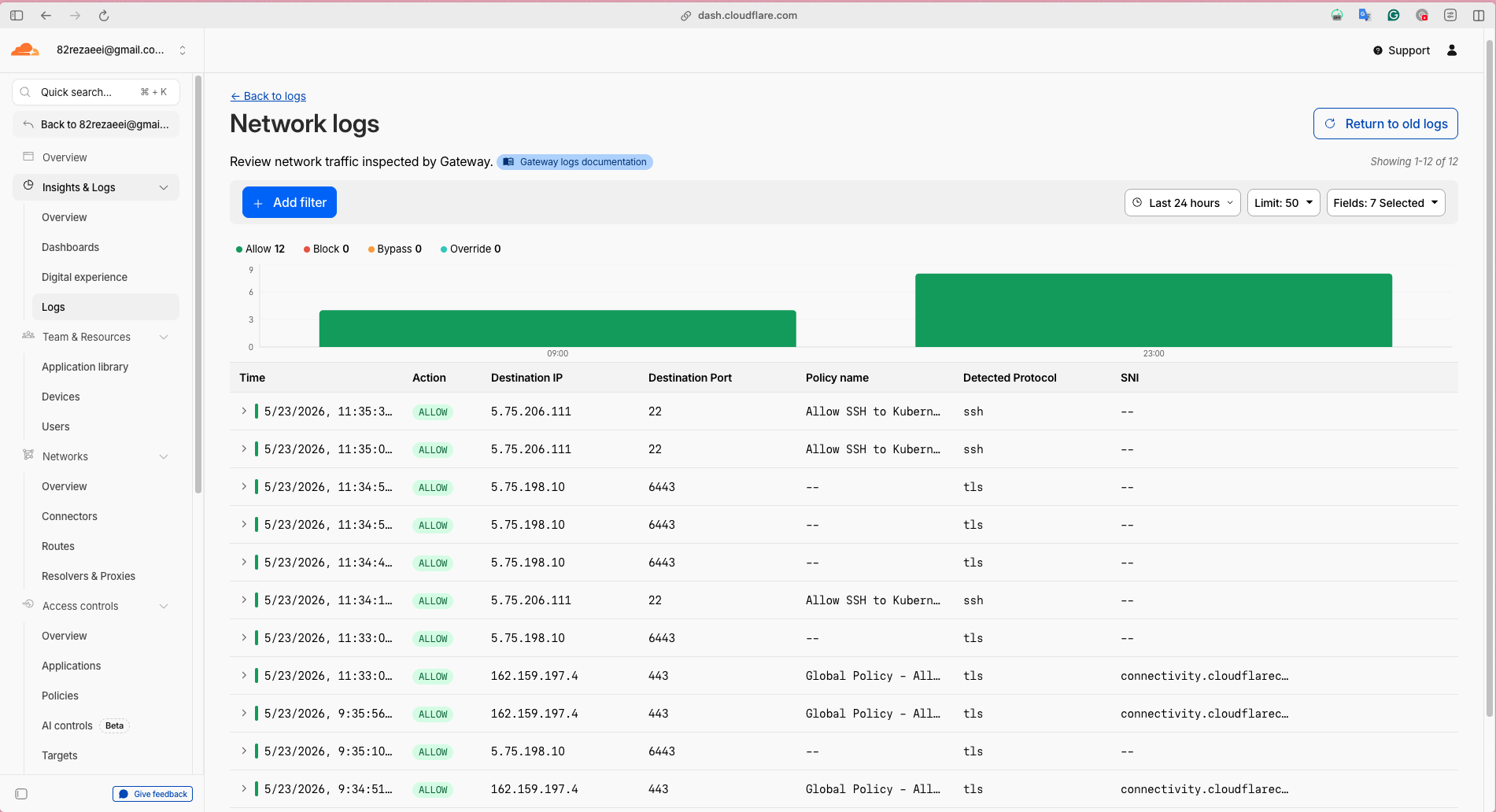 Gateway Network Logs
