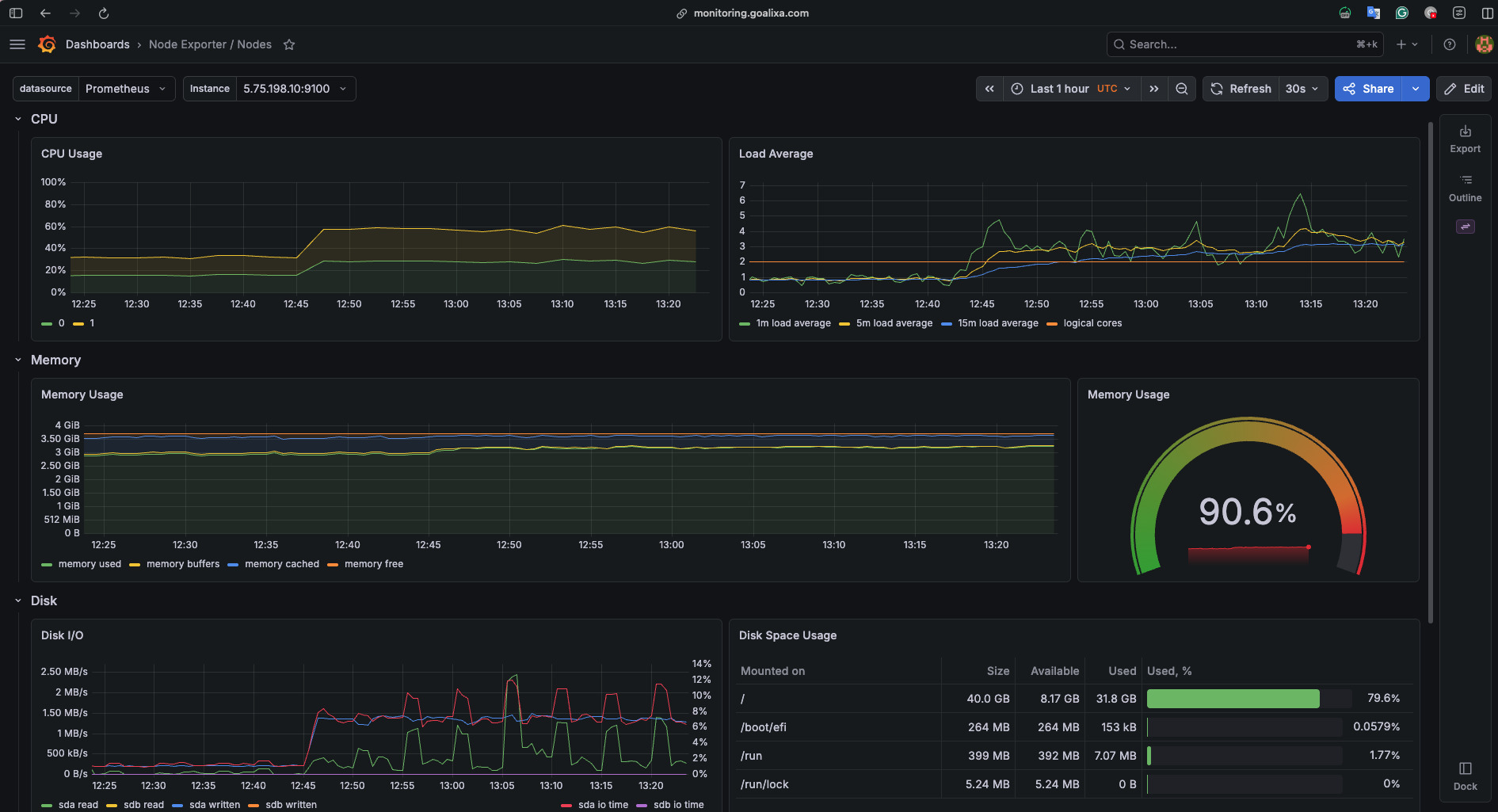 Node Exporter Metrics